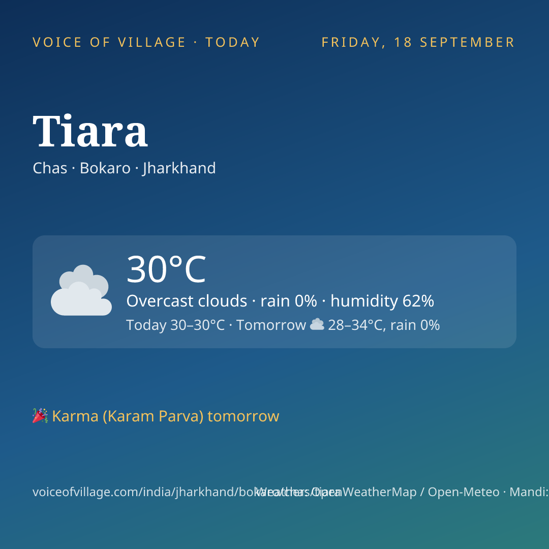 Tiara today