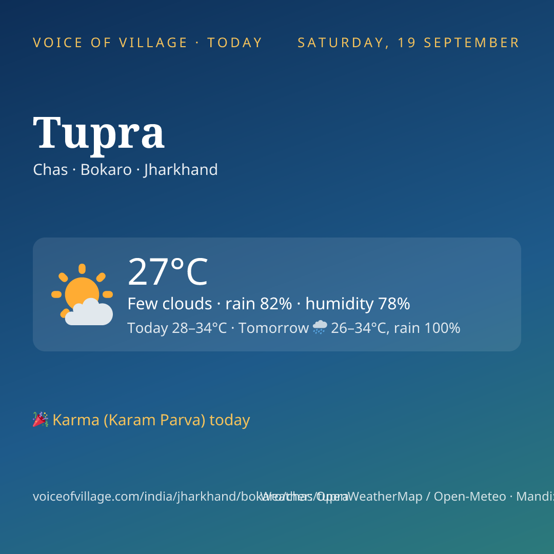 Tupra today