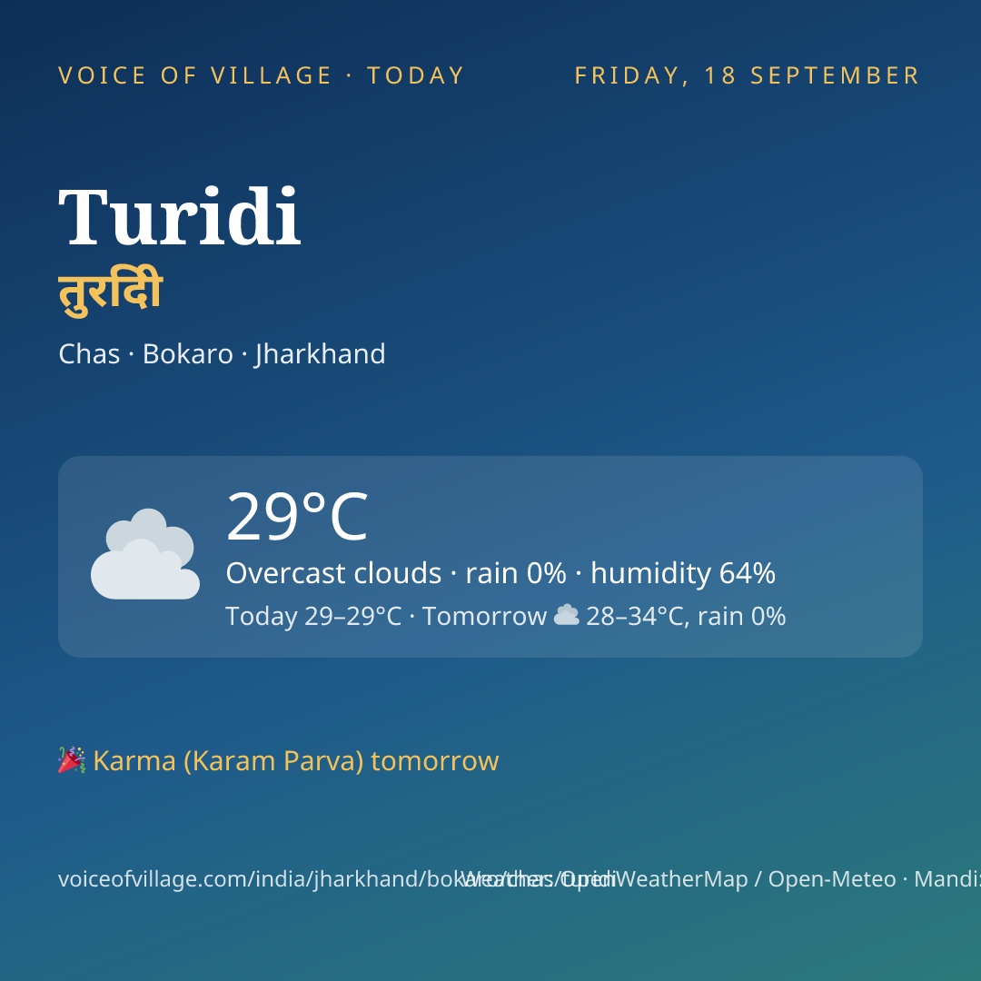Turidi today