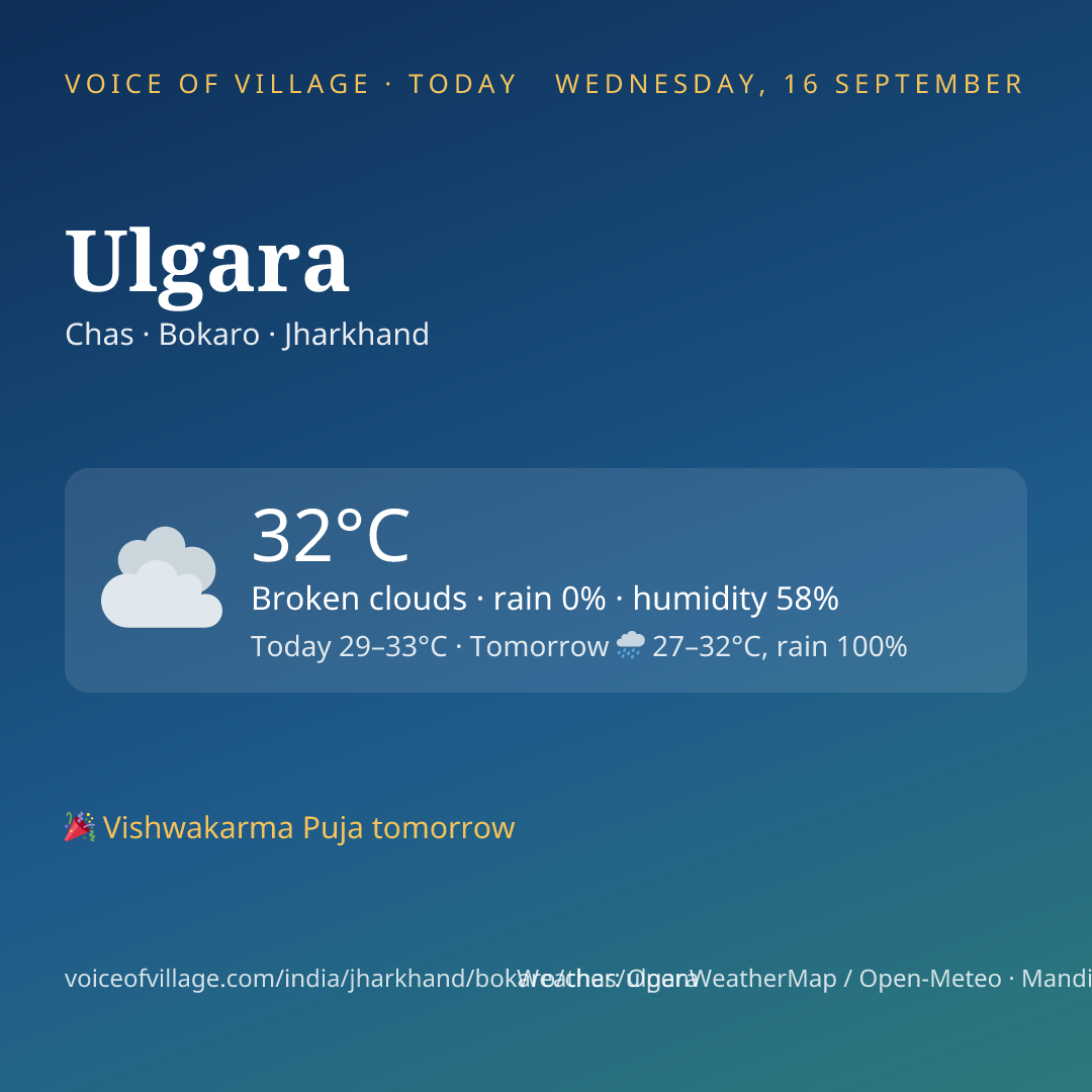 Ulgara today