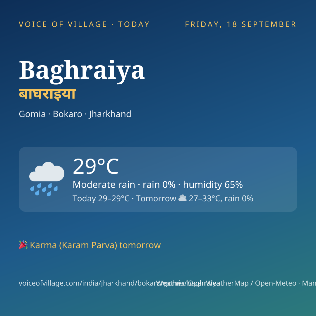 Baghraiya today