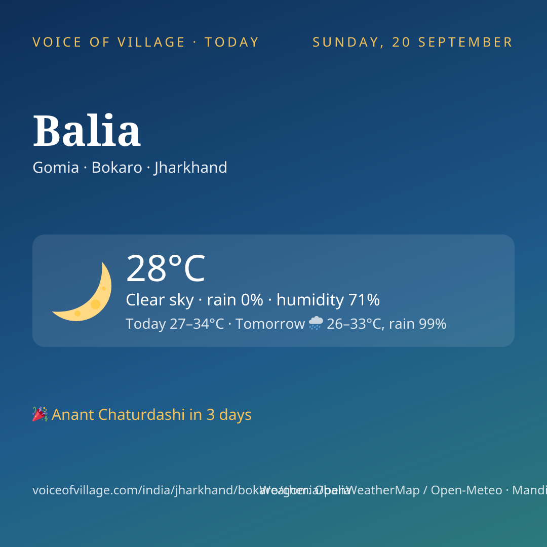 Balia today
