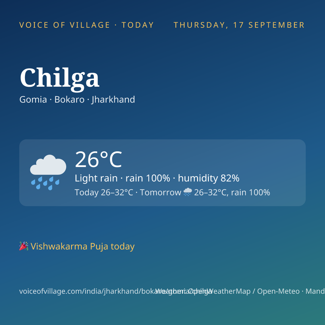Chilga today