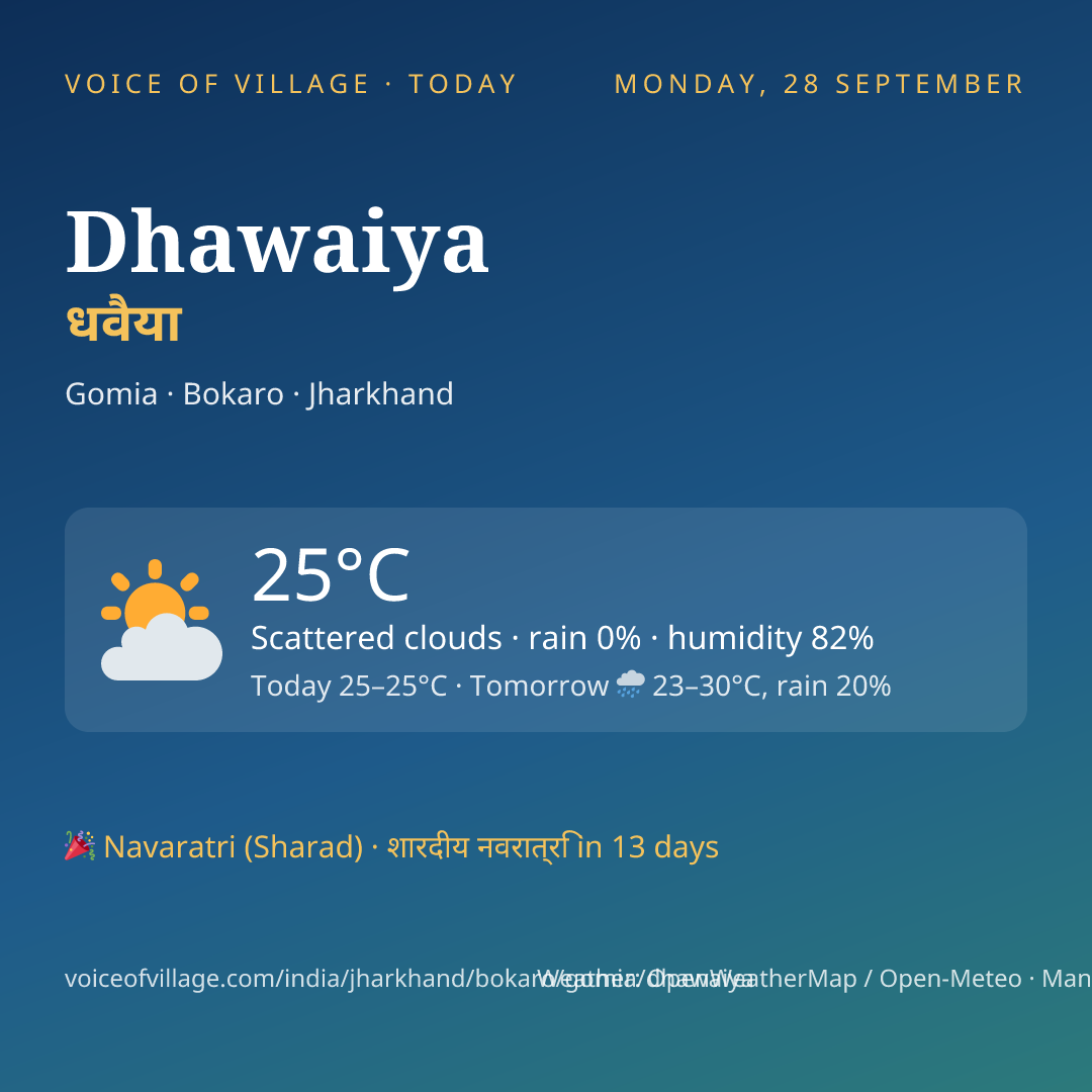 Dhawaiya today