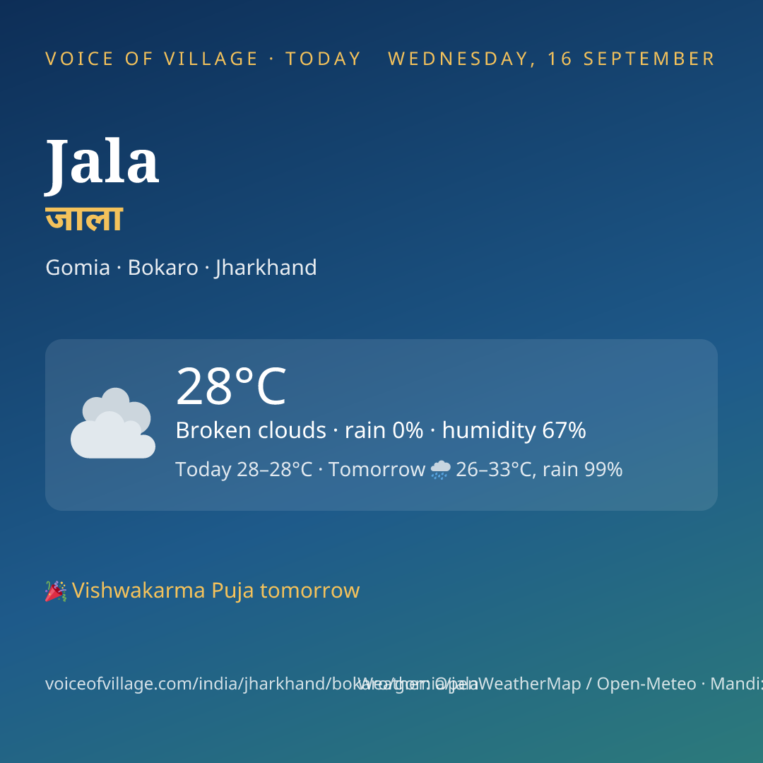 Jala today