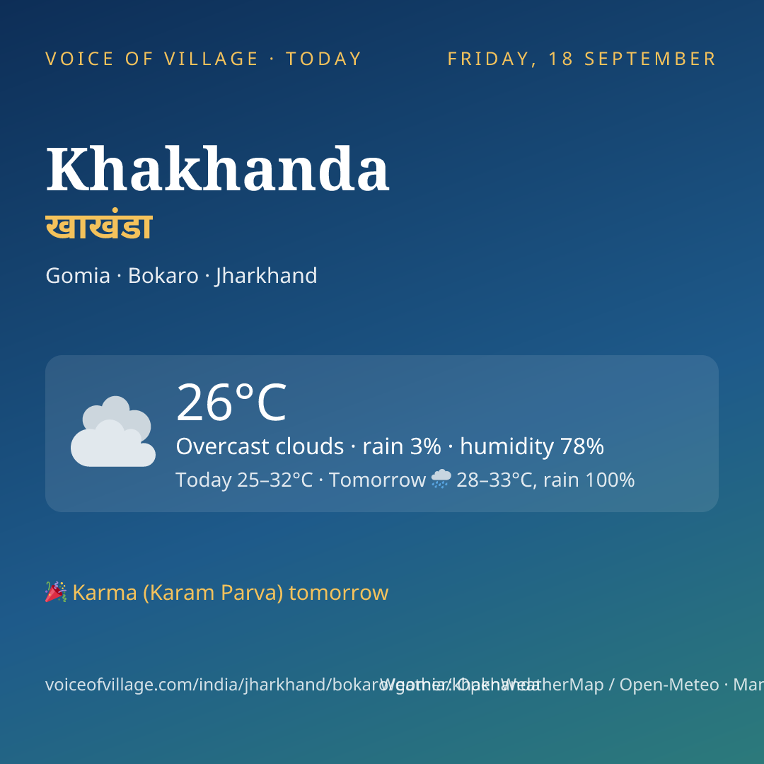 Khakhanda today