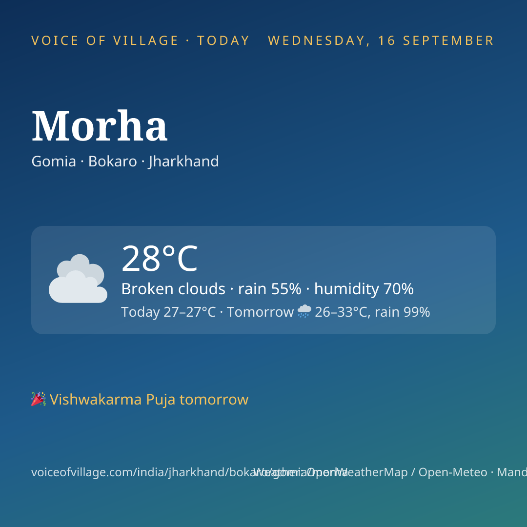 Morha today