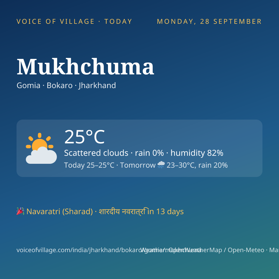 Mukhchuma today