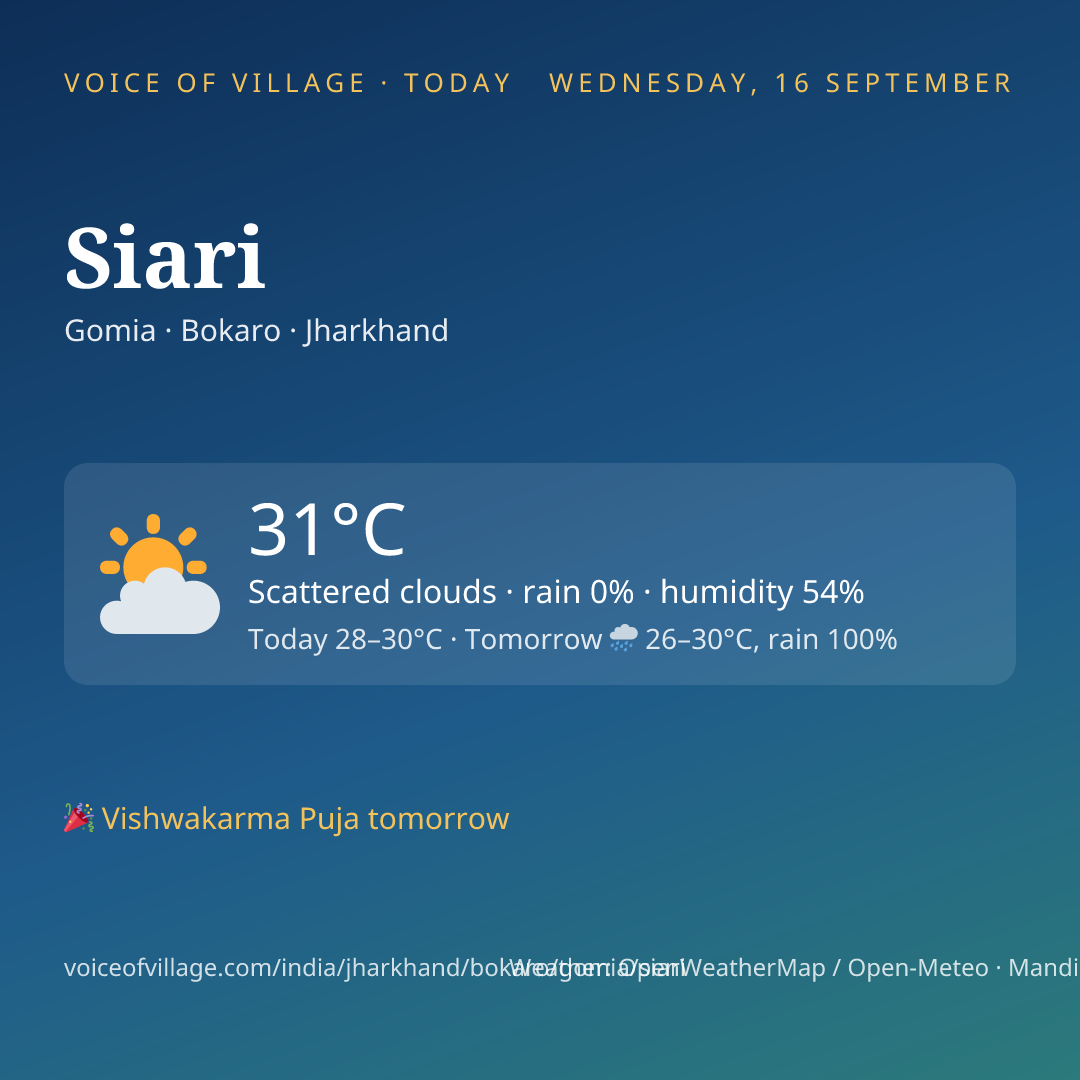 Siari today
