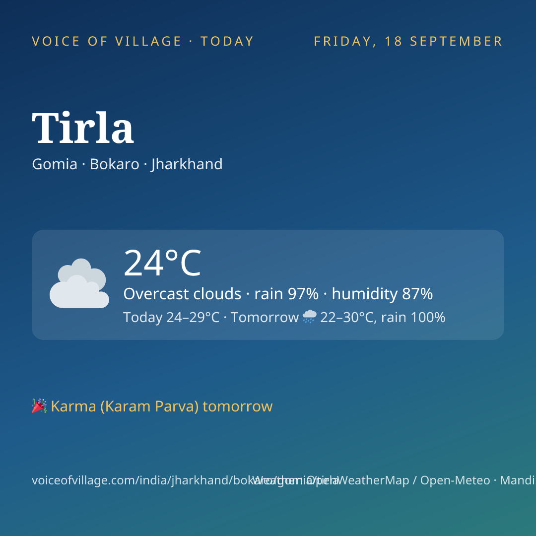 Tirla today