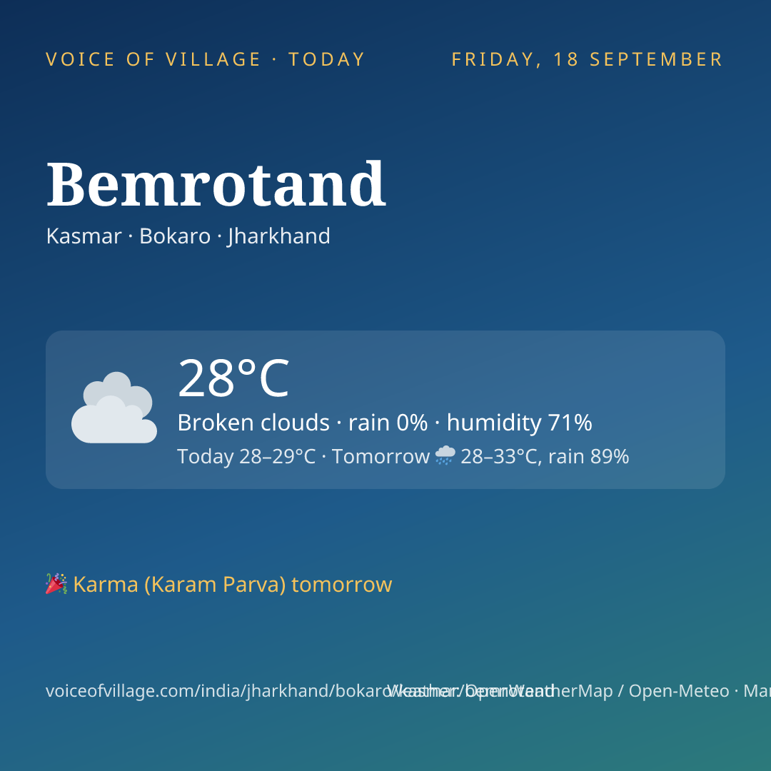 Bemrotand today