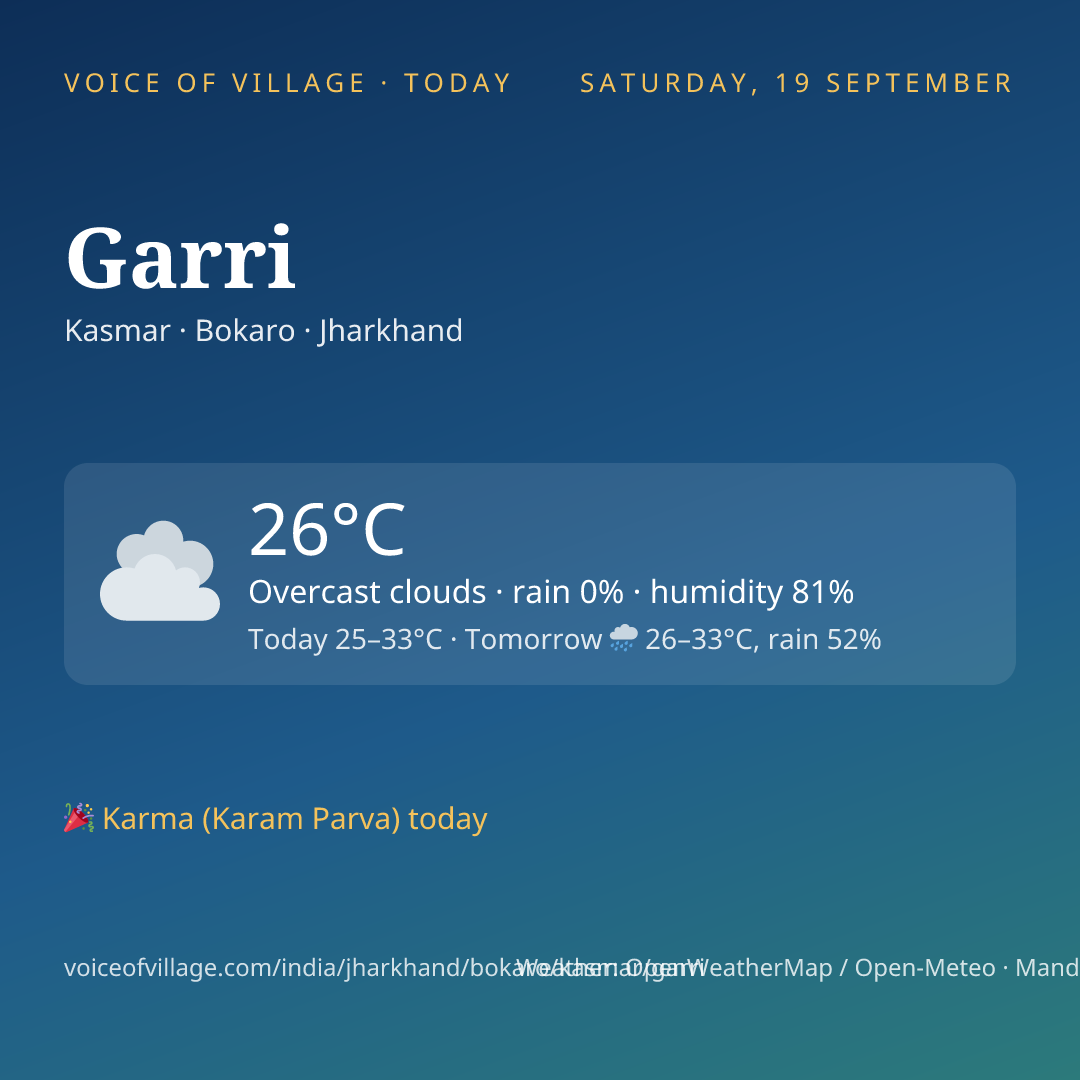 Garri today