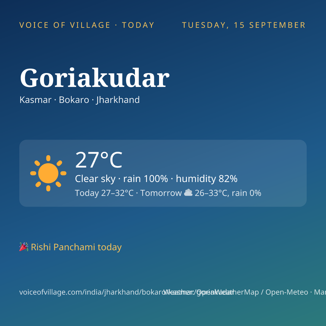Goriakudar today
