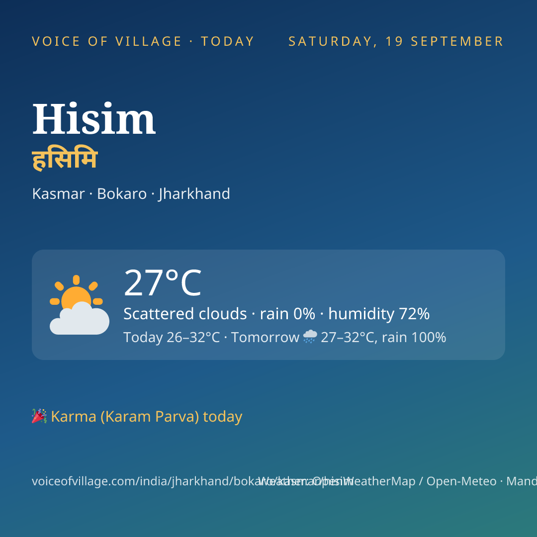 Hisim today