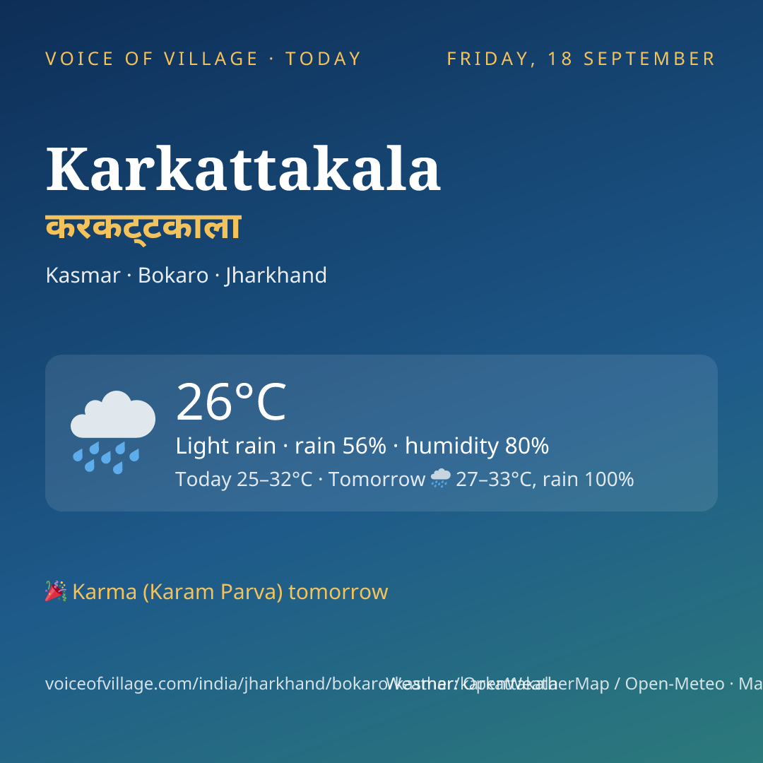 Karkattakala today