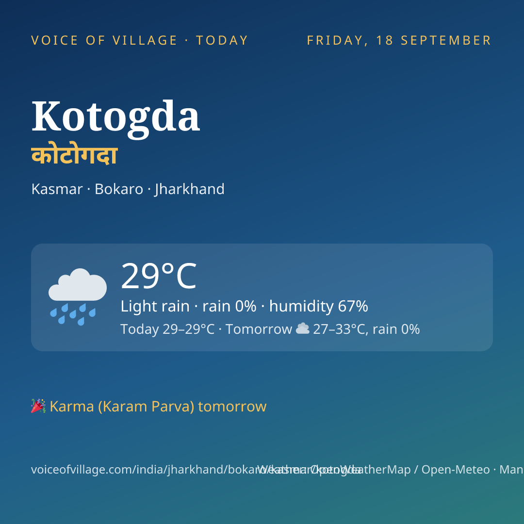 Kotogda today