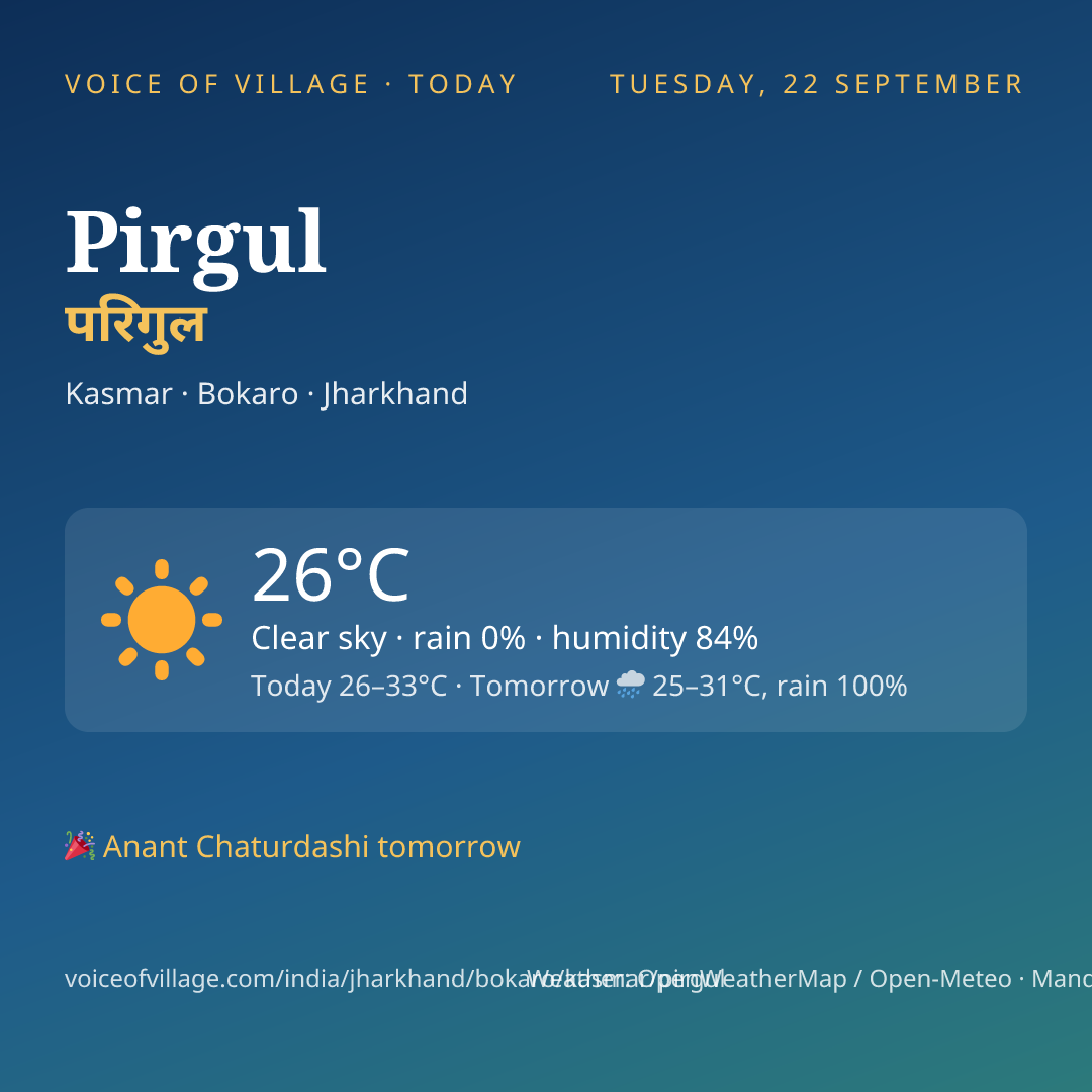Pirgul today