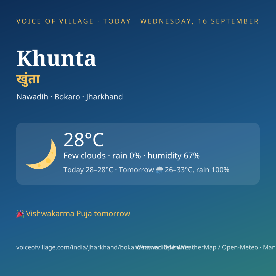 Khunta today