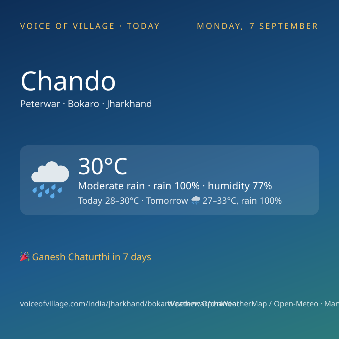 Chando today