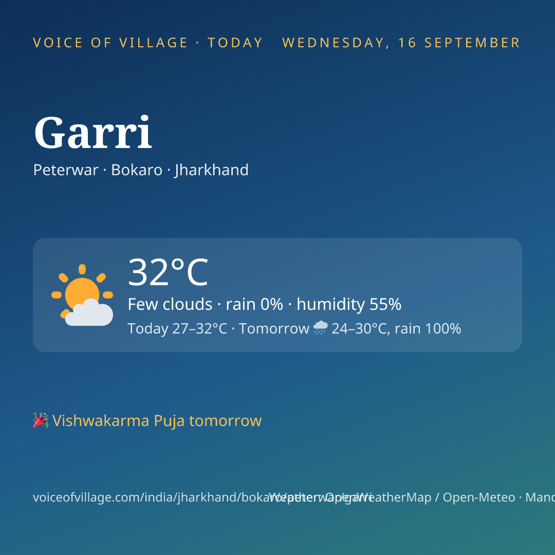 Garri today