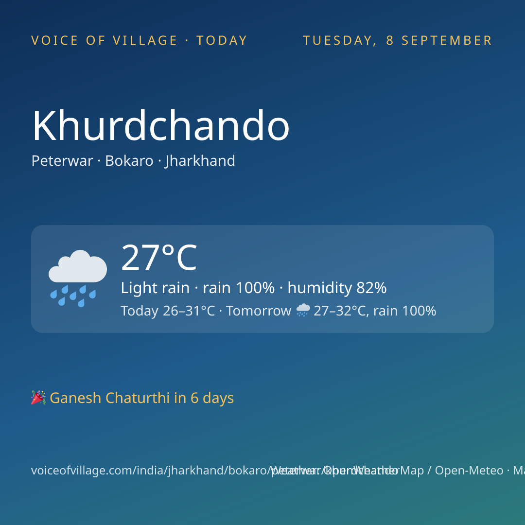 Khurdchando today