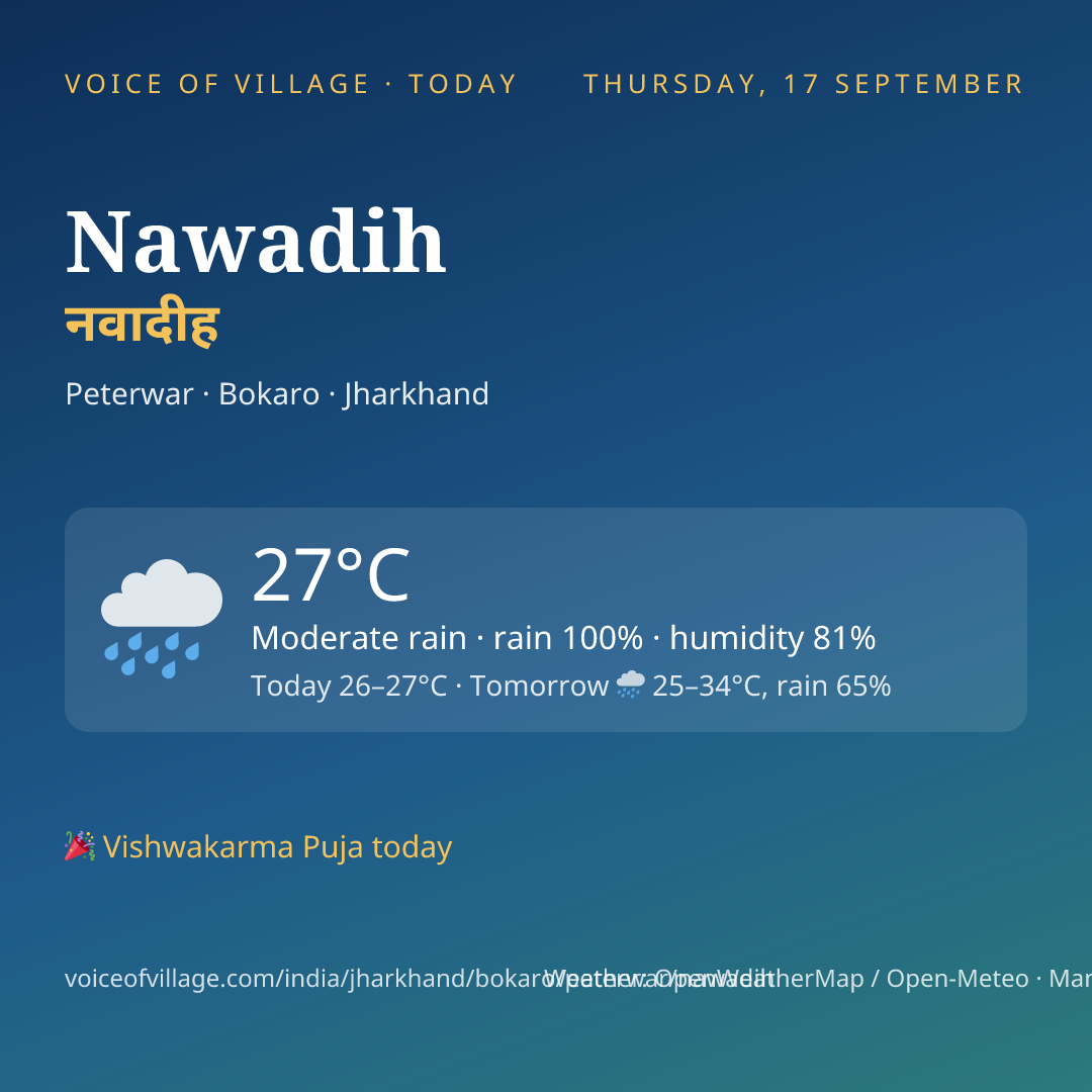 Nawadih today