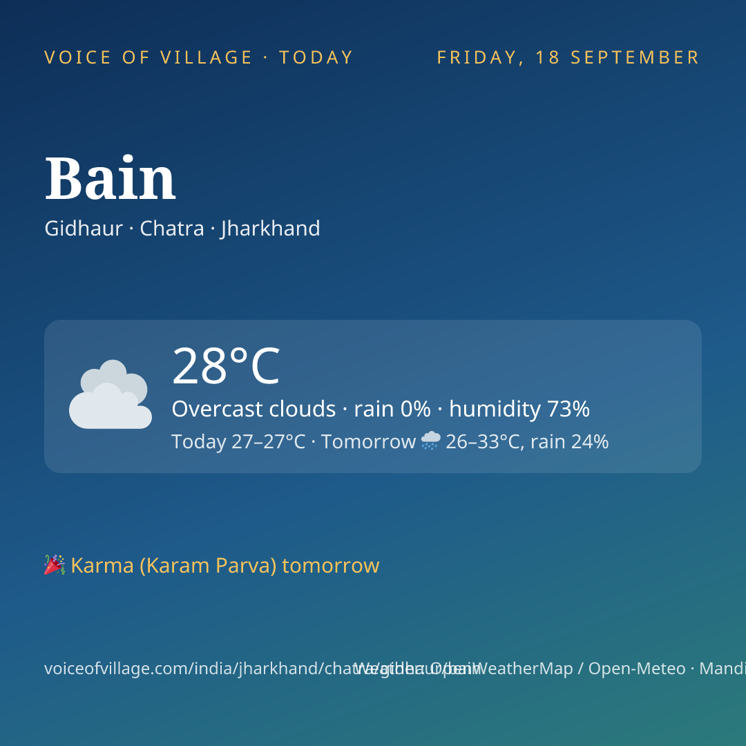 Bain today