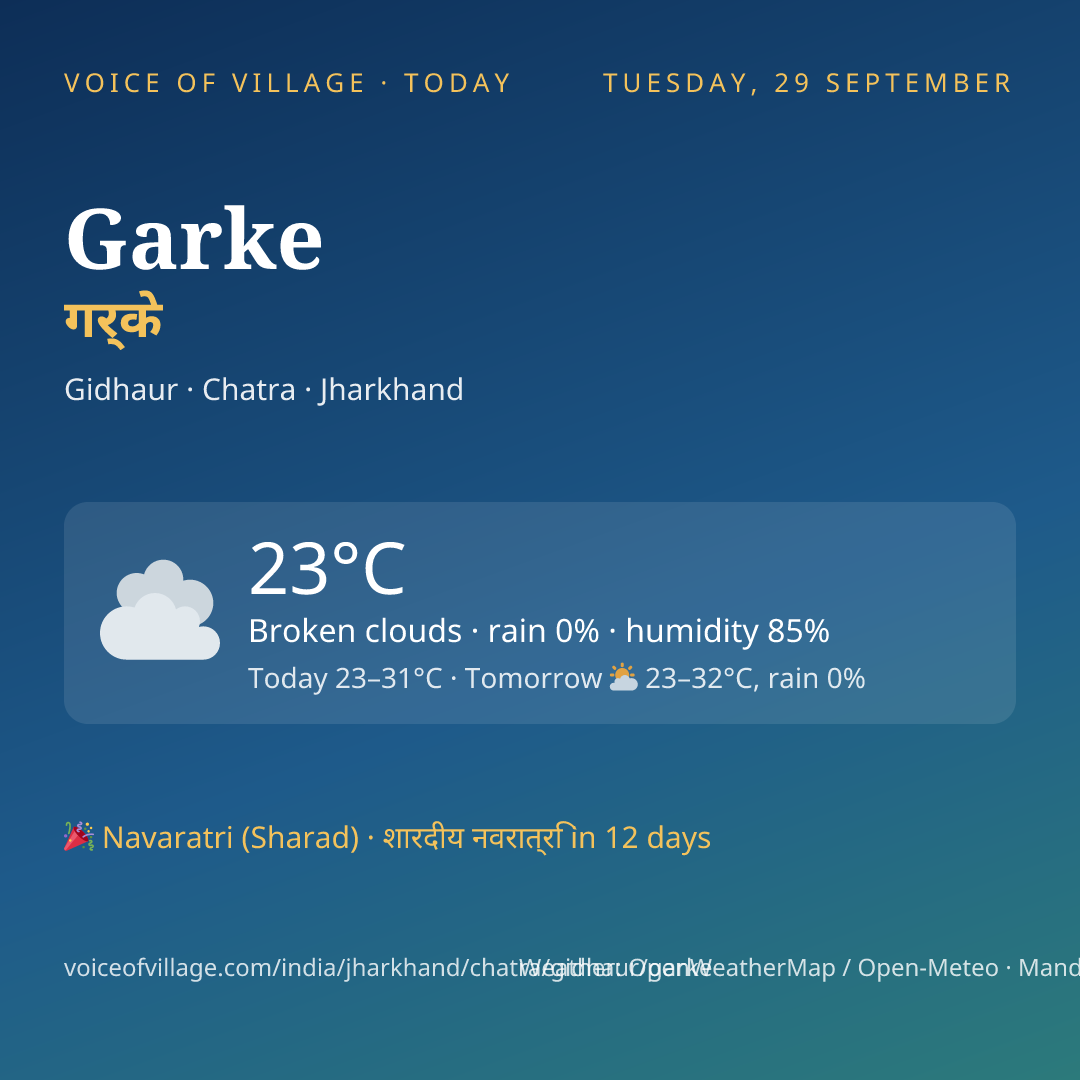 Garke today