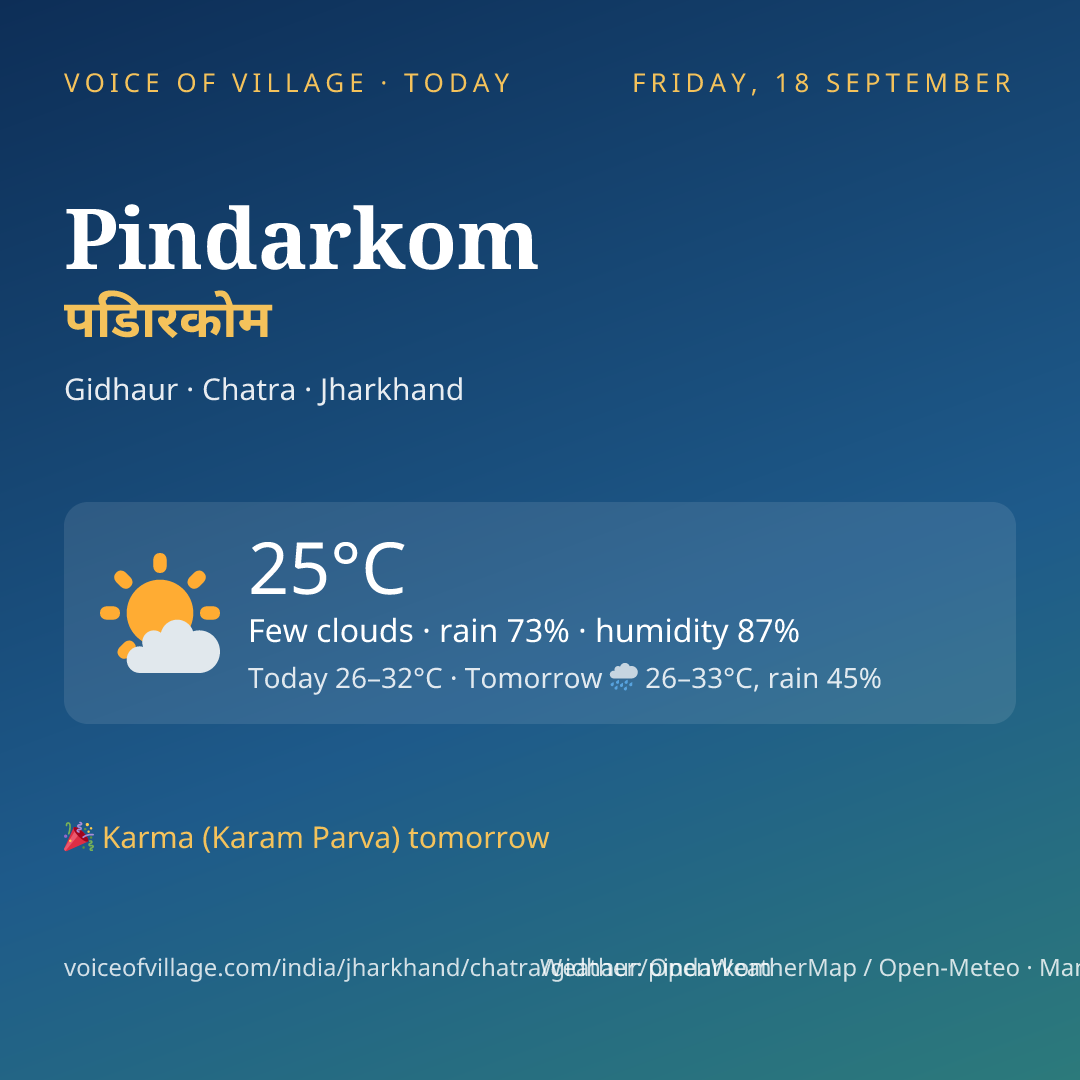 Pindarkom today