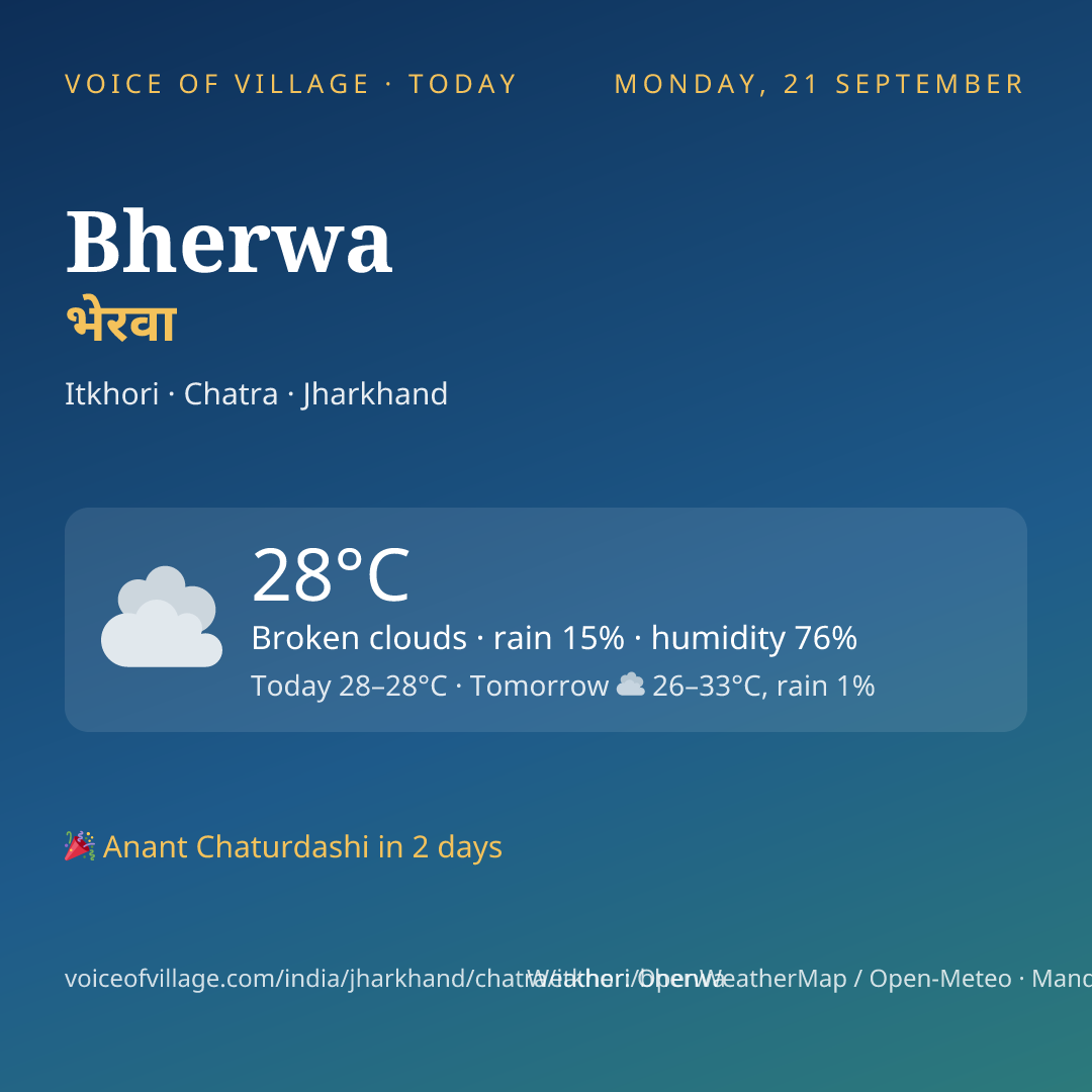 Bherwa today