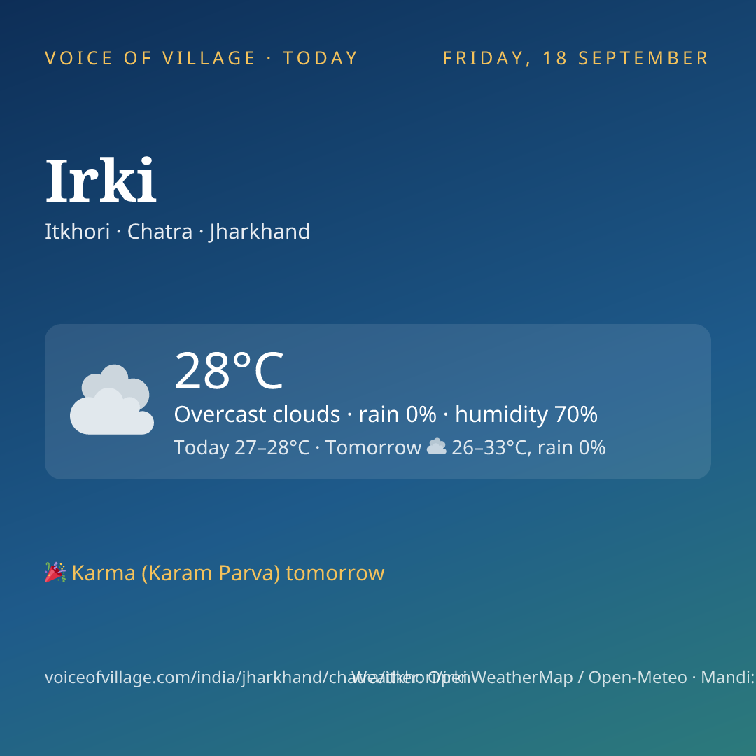 Irki today