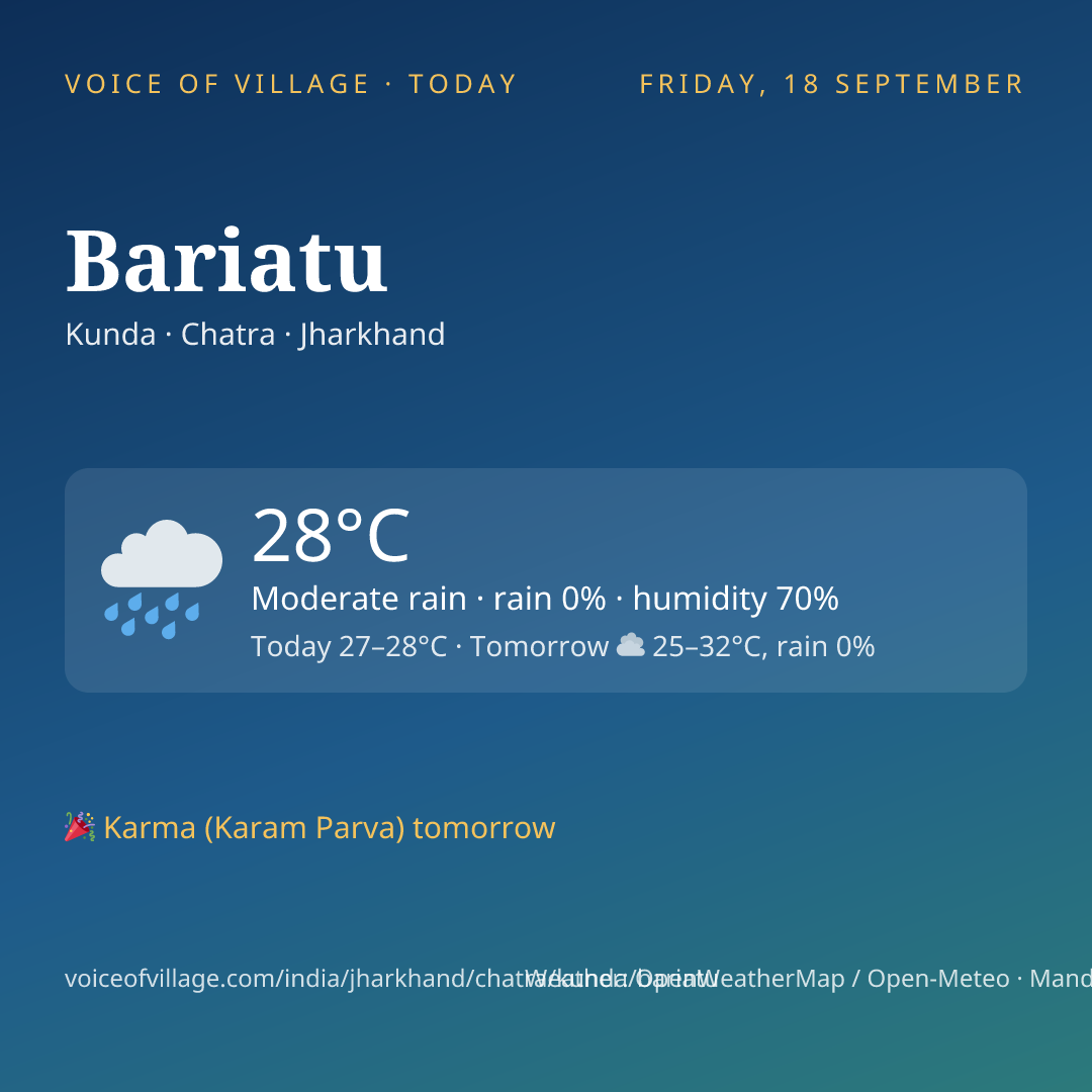 Bariatu today