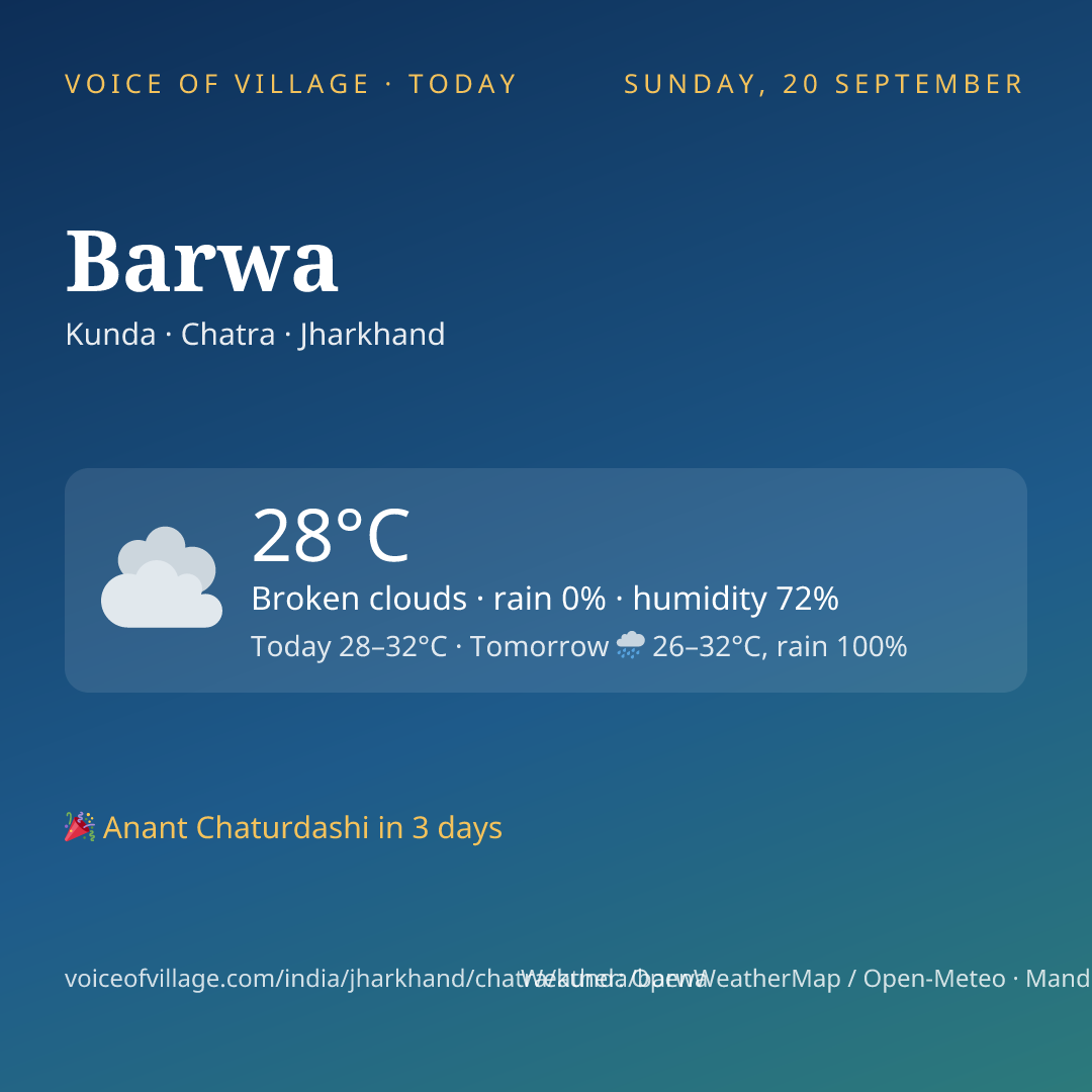 Barwa today