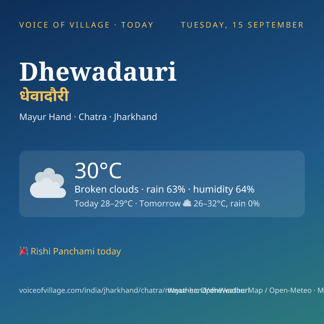 Dhewadauri today