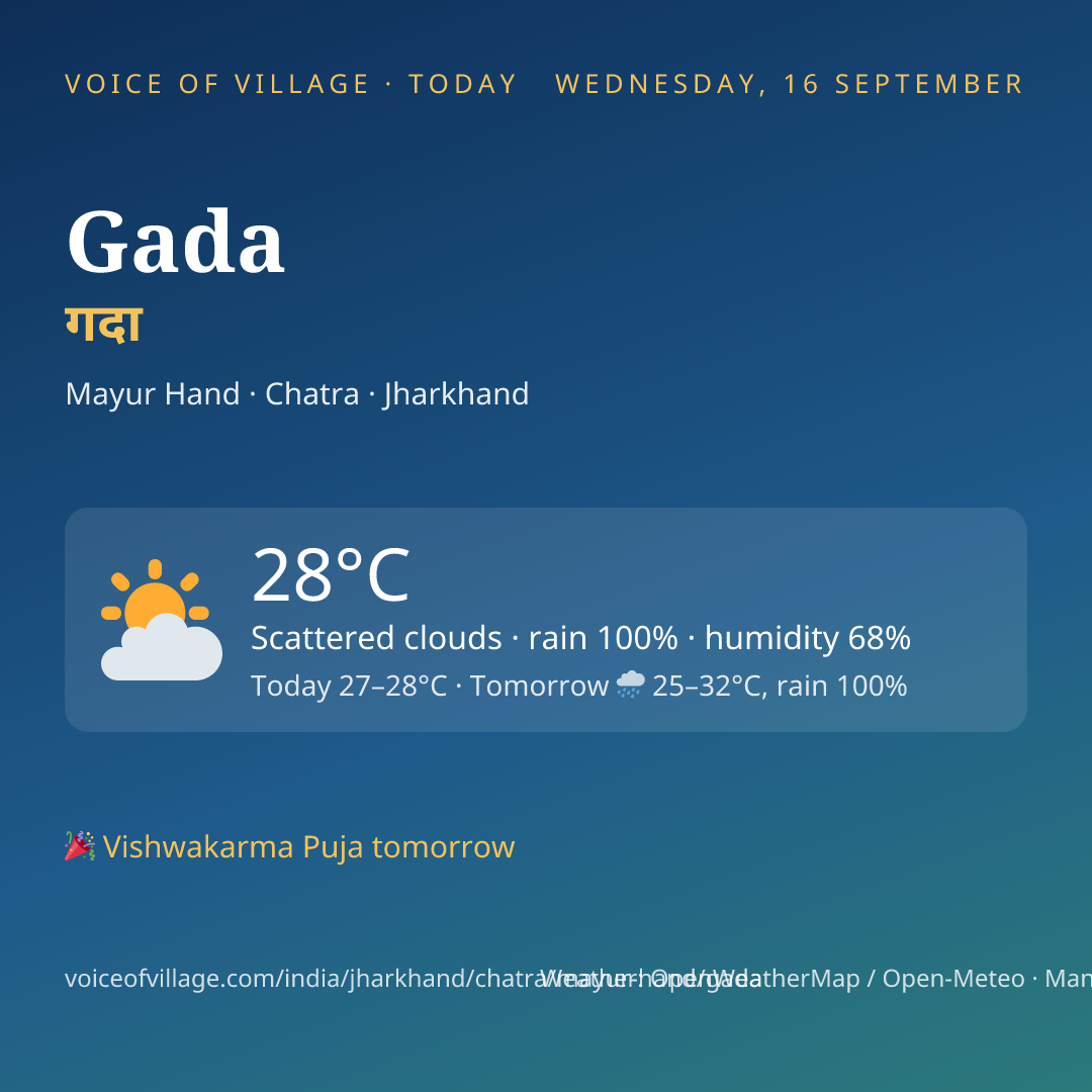 Gada today