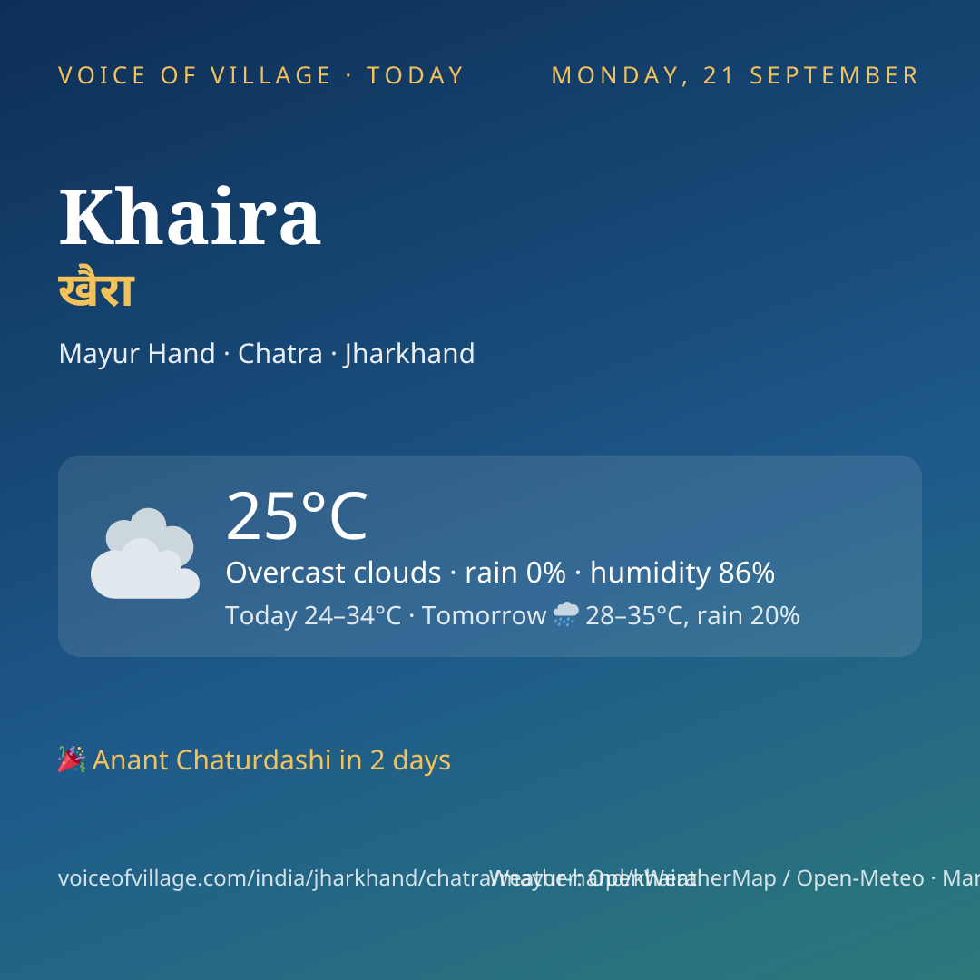 Khaira today