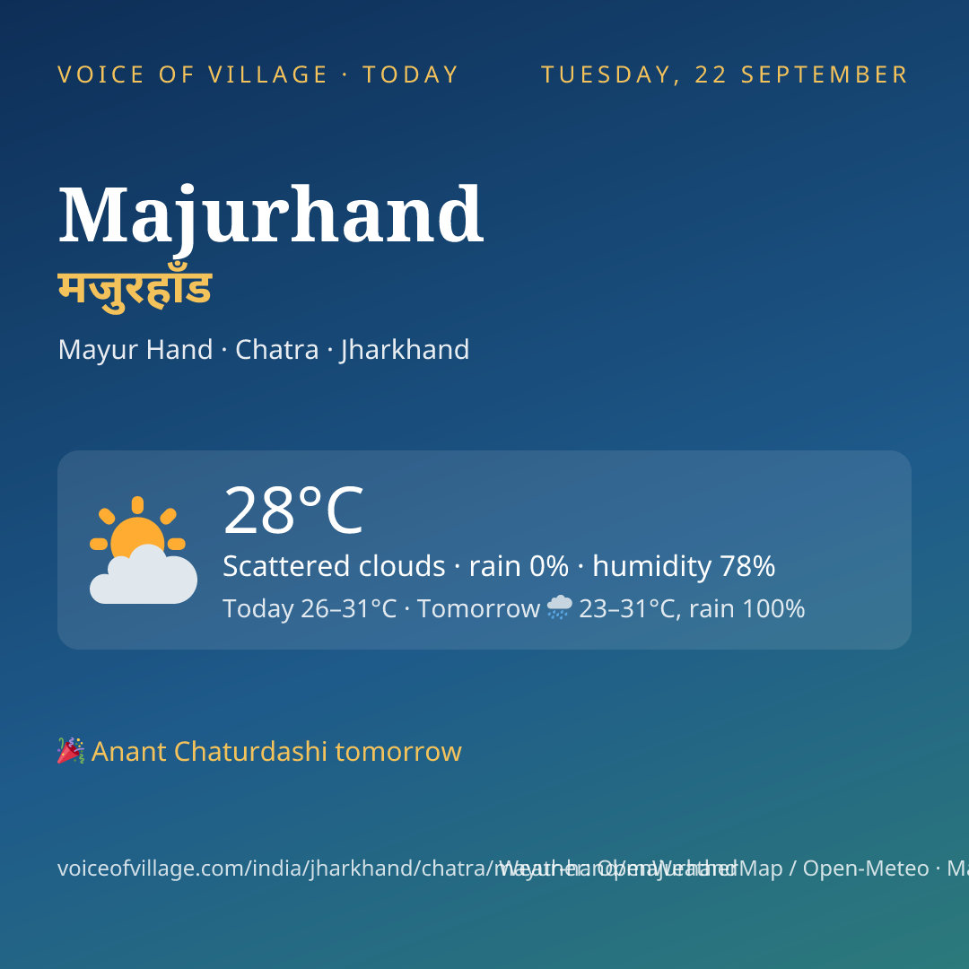 Majurhand today