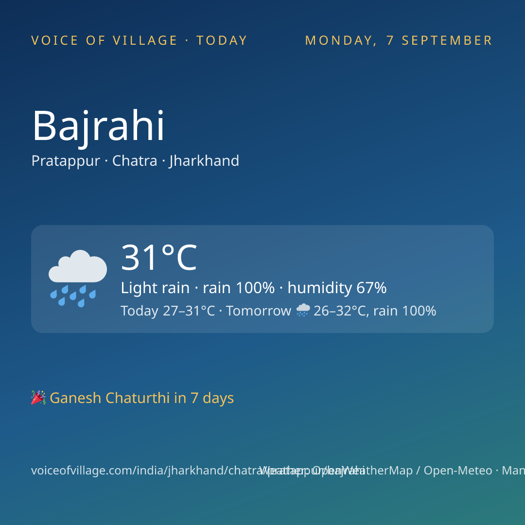 Bajrahi today