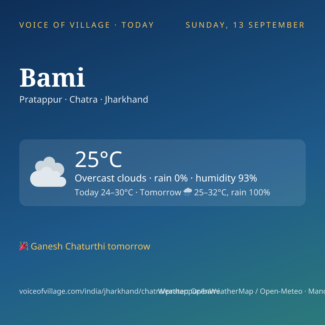 Bami today