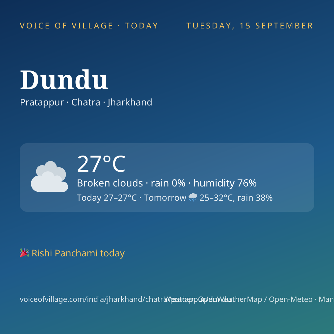 Dundu today