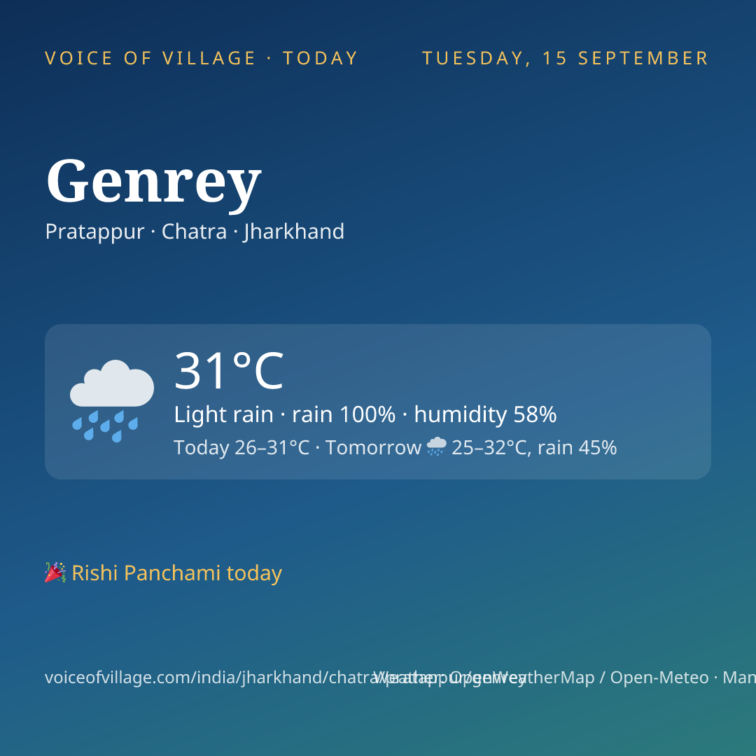 Genrey today