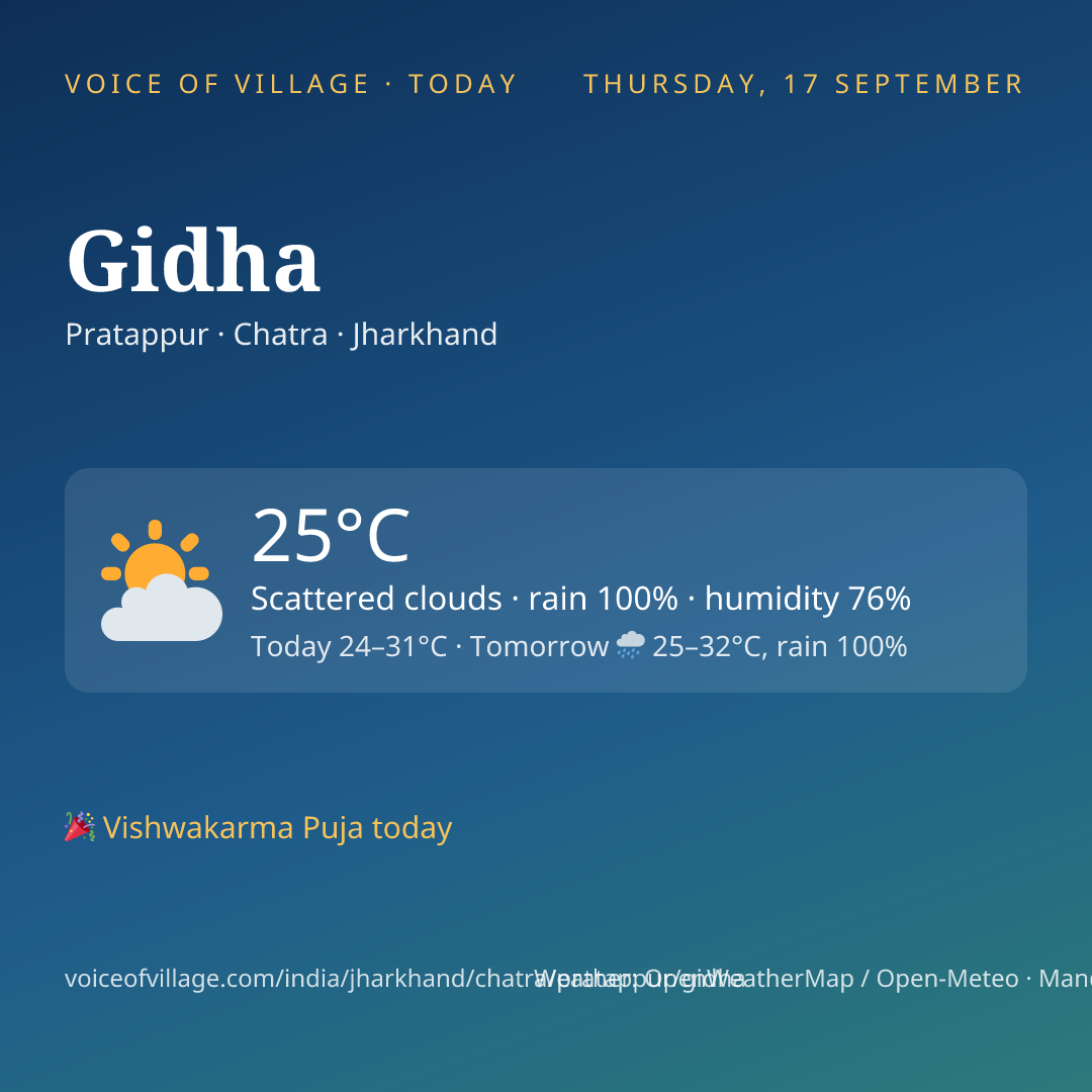 Gidha today