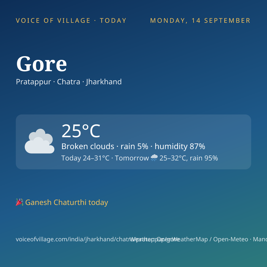 Gore today