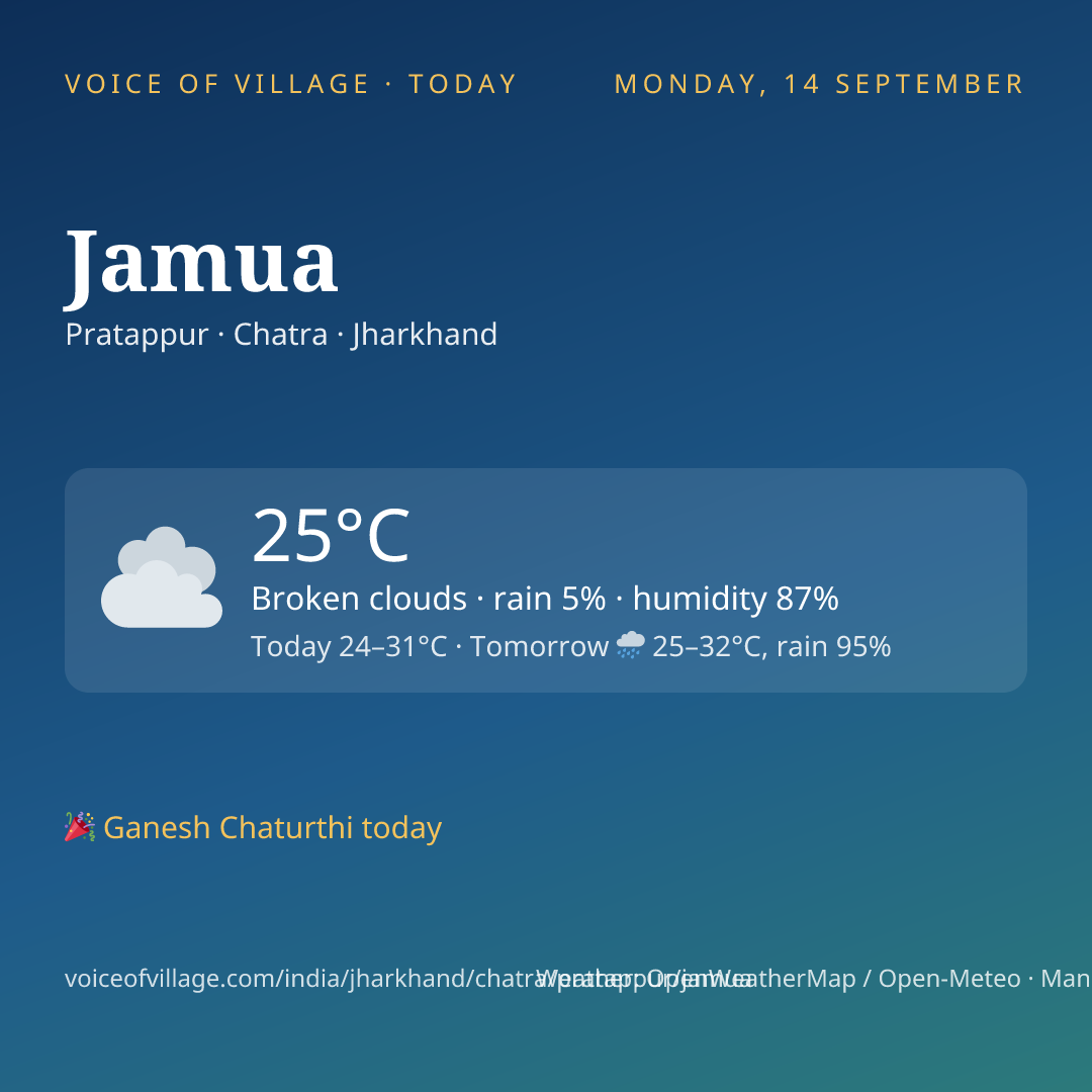 Jamua today