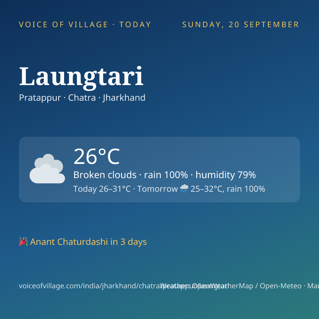 Laungtari today