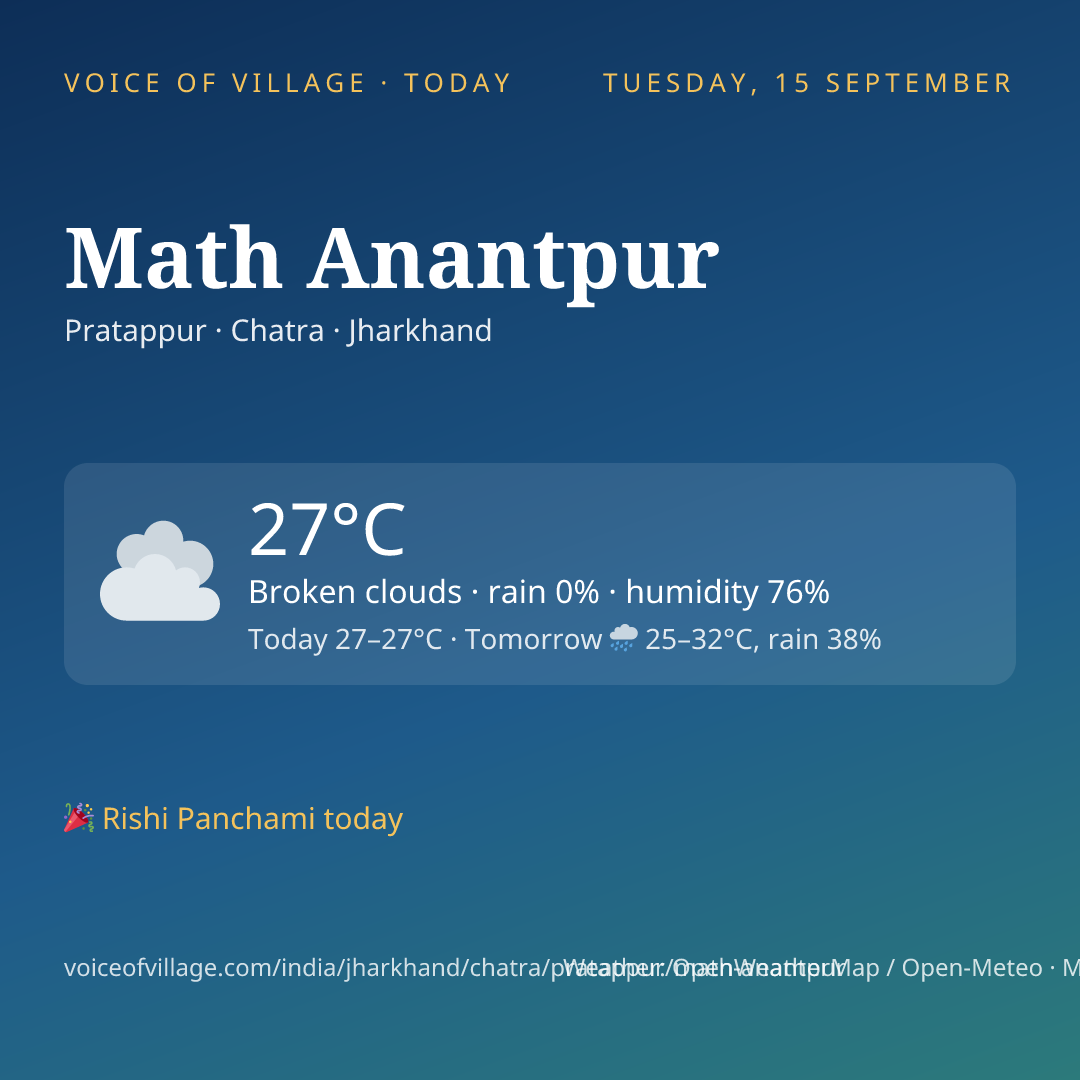 Math Anantpur today