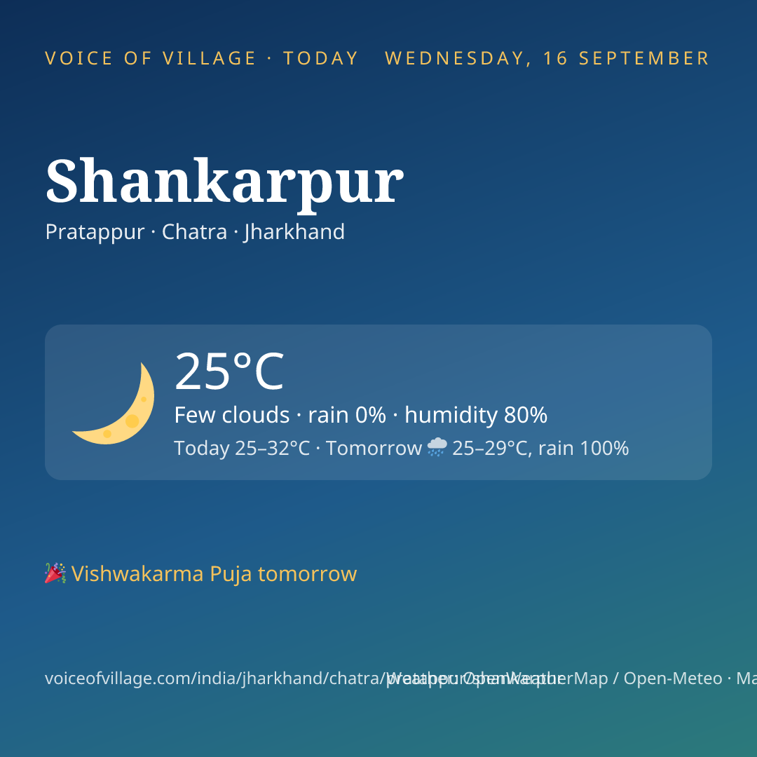 Shankarpur today