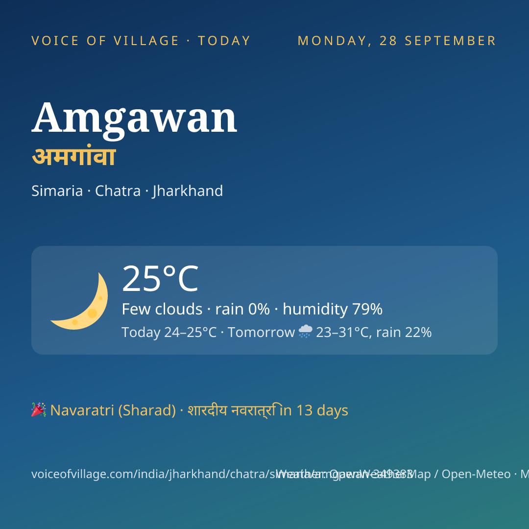 Amgawan today