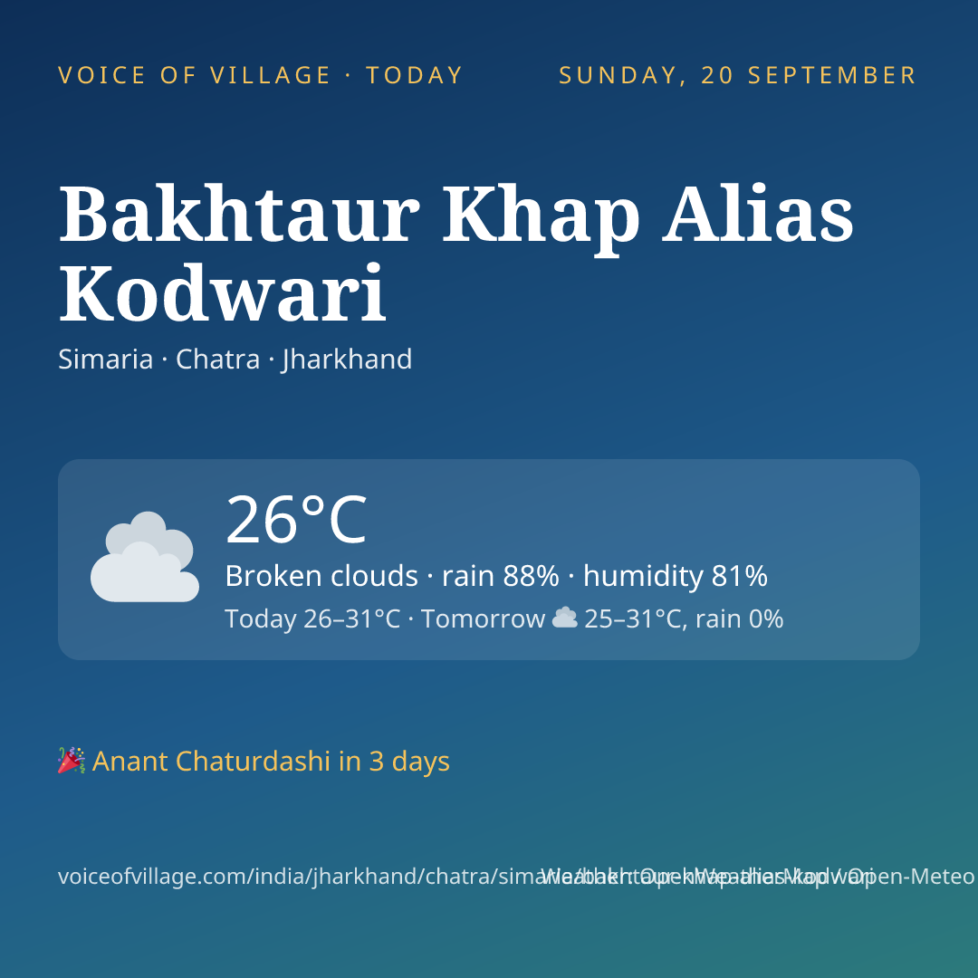 Bakhtaur Khap Alias Kodwari today