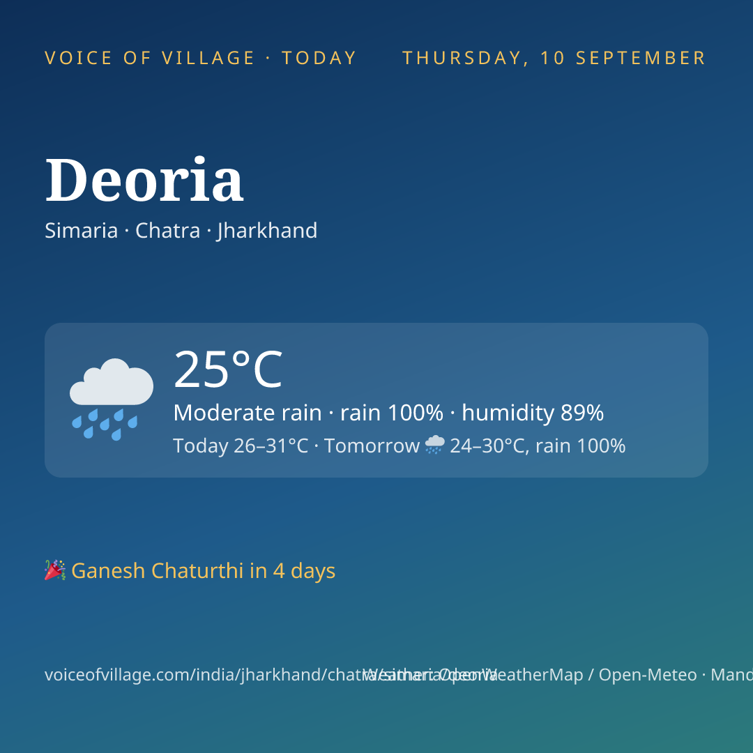 Deoria today